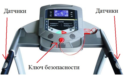 беговая дорожка бортовой компьютер