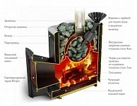 Печь банная Термофор (TMF) Гейзер 2014 Inox  Витра ЗК антрацит