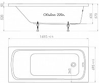 Ванна Triton Стандарт 170x70 с ножками и экраном