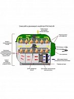Инкубатор  Спектр 84-01 (до 84 яйц)