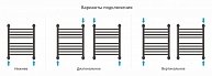 Полотенцесушитель водяной Сунержа БОГЕМА+ 800х400 1П, матовый черный 31-0223-8040