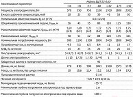 Насос Unipump БЦП 3,5-0,63-45 (550 Вт,1 м) серебристый