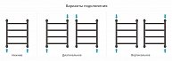 Полотенцесушитель водяной Сунержа ГАЛАНТ+ 600х600 матовый чёрный 31-0200-6060