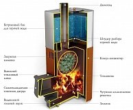 Печь Термофор (TMF) Бирюса 2013  Carbon ДА ЗК терракота