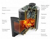 Печь Термофор (TMF) Гейзер Мини 2016  Inox ДН ЗК антрацит