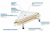 Душевой поддон Wemor 120/80/41 S