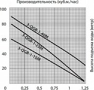 Насос JEMIX 3-QGB-1-25M (4627080113473)