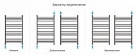 Полотенцесушитель водяной  Сунержа ФЛЮИД+ 1000х600 00-0222-1060