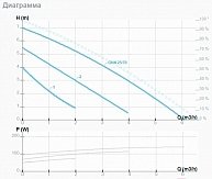 Циркуляционный насос IMP PUMPS GHN 25/70-180