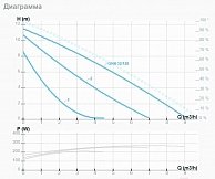 Циркуляционный насос GHN 32/70-180